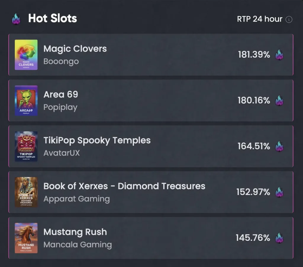 Britsino Hot Slots